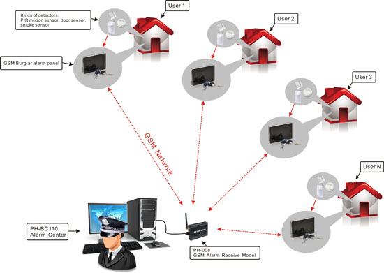 Center Monitoring Software